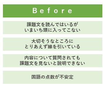ビフォー、作文課題を読んではいるが、いまいち頭に入ってこない、大切そうなところにとりあえず線を引いている、内容について質問されても、課題文を見ないと説明できない、現代文・英文読解の点数が不安定