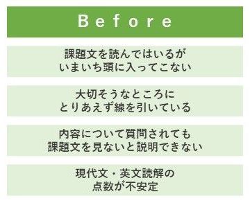 ビフォー、作文・小論文課題を読んではいるが、いまいち頭に入ってこない、大切そうなところにとりあえず線を引いている、内容について質問されても、課題文を見ないと説明できない、現代文・英文読解の点数が不安定