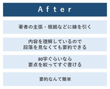 アフター、作文・小論文課題を読むときは、著者の主張・根拠などに線を引く、内容を理解しているので、段落を見なくても要約できる、30字ぐらいなら要点を絞ってすぐ書ける、要約なんて簡単
