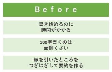 ビフォー、作文・小論文課題の要約を書き始めるのに時間がかかる、100字書くのは面倒くさい、線を引いたところをつぎはぎして要約を作る