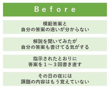 １．ビフォー、作文・小論文の模範答案と自分の答案の違いが分からない、解説を聞いてみたが、自分の答案も書けてる気がする、指示されたとおりに答案を1～3回書き直す、その日の夜には課題の内容はもう覚えていない。