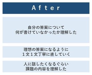 ２．アフター、自分の作文・小論文答案について、何が書けていなかったか理解した、理想の答案になるように、1文1文丁寧に直していく、人に話したくなるぐらい、課題の内容を理解した。