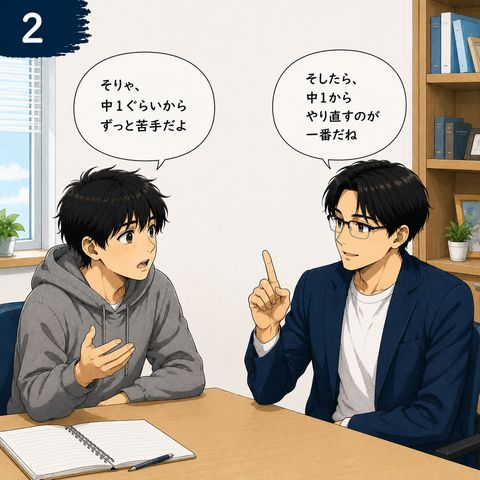 2コマ目 高校生「そりゃ、中1ぐらいからずっと苦手だよ」 先生「そしたら、中1からやり直すのが一番だね」