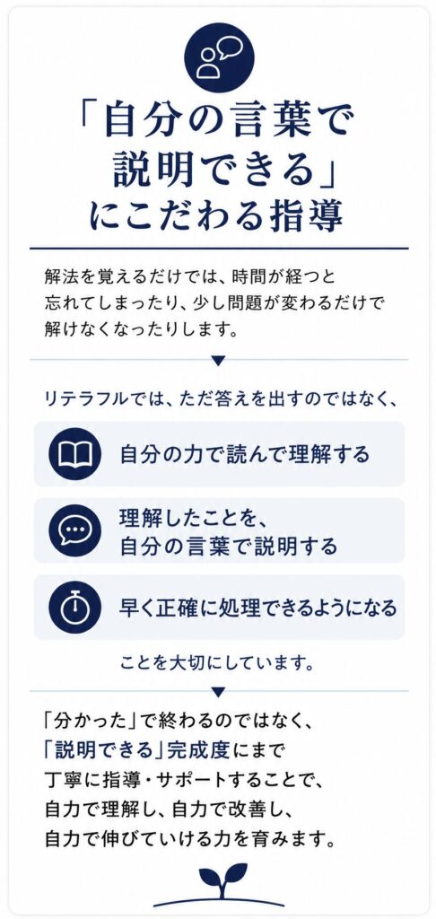 「自分の言葉で説明できる」にこだわる指導 解法を覚えるだけでは、時間が経つと忘れてしまったり、少し問題が変わるだけで解けなくなったりします。 リテラフルでは、ただ答えを出すのではなく、 「自分の力で読んで理解する」 「理解したことを、自分の言葉で説明する」 「早く正確に処理できるようになる」 ことを大切にしています。 「分かった」で終わるのではなく、「説明できる」完成度にまで丁寧に指導・サポートすることで、自力で理解し、自力で改善し、自力で伸びていける力を育みます。