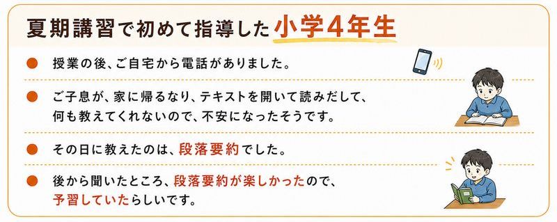 夏期講習で初めて指導した小学4年生 授業の後、ご自宅から電話がありました。 ご子息が、家に帰るなり、テキストを開いて読みだして、何も教えてくれないので、不安になったそうです。 その日に教えたのは、段落要約でした。後から聞いたところ、段落要約が楽しかったので、予習していたらしいです。